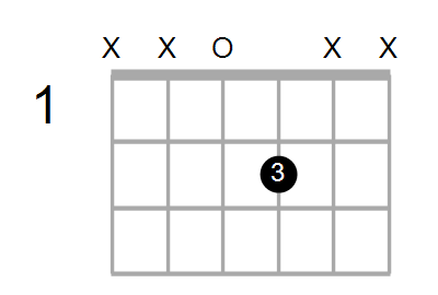 D5 Chord